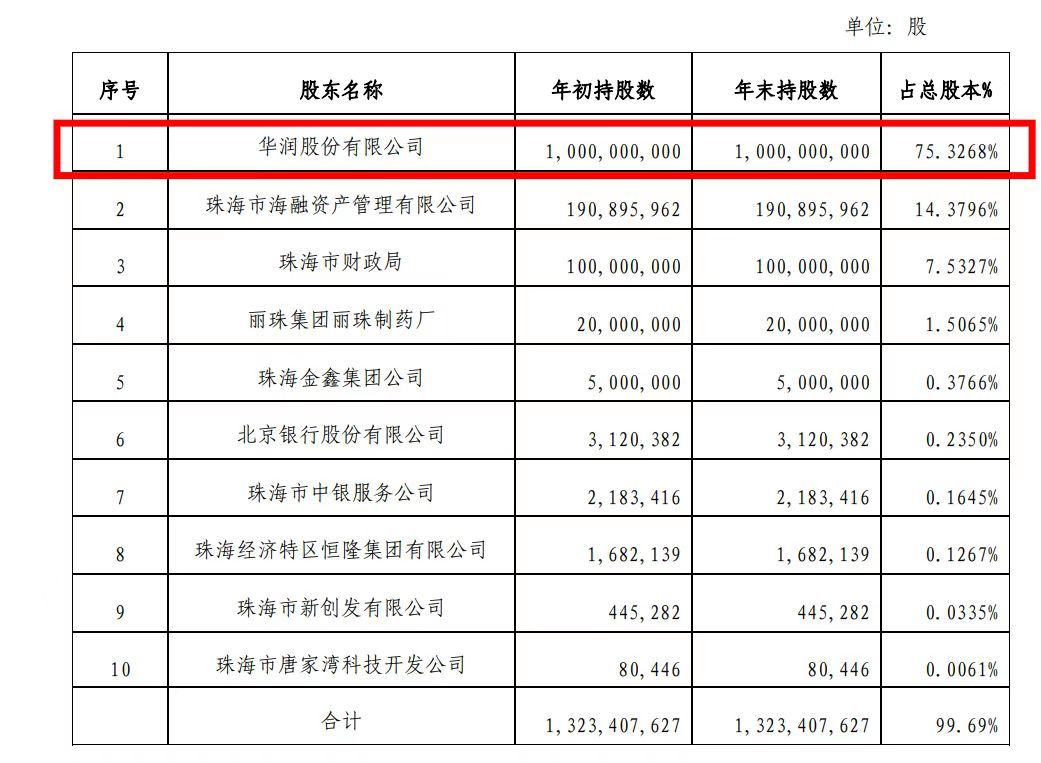  华润银行80亿增资落定，两央企股东合计拿到近三成股权 