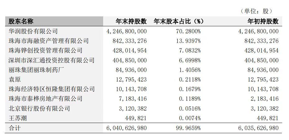  华润银行80亿增资落定，两央企股东合计拿到近三成股权 