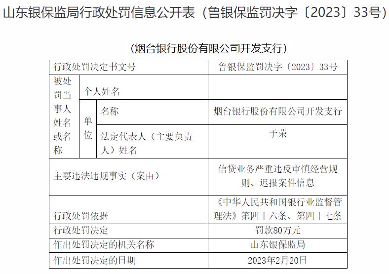  烟台银行开发支行两宗违法被罚 迟报案件信息等 