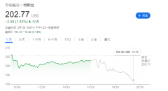 特斯拉“宏图篇章3”揭开神秘面纱 重点是什么？