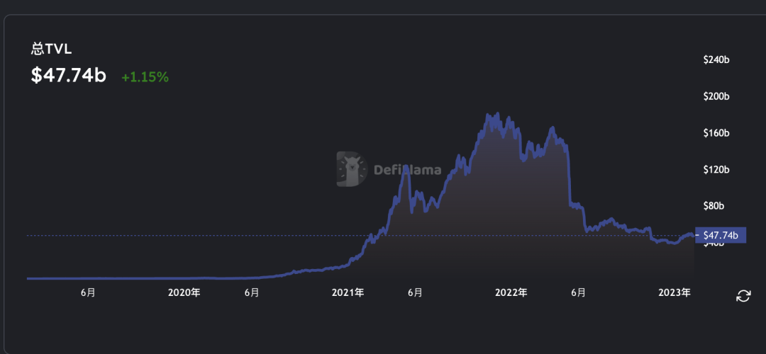 那些 DeFi 和 NFT 钻石手们都在用什么工具挖掘 Web3 机会？