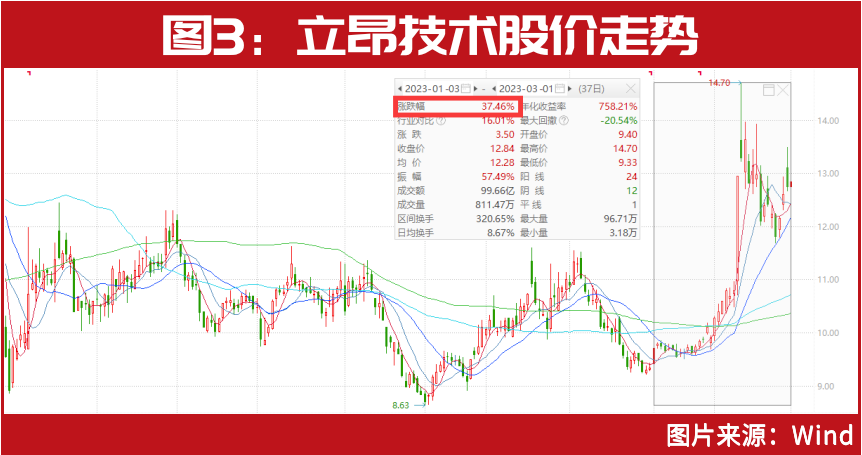 三大运营商齐创新高！“最牛散户”、“最会躺赢的牛散”竞相围猎这些相关公司…