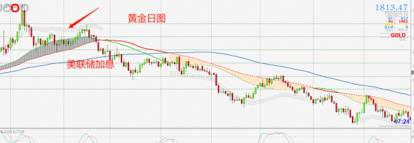 CPT Markets交易分析：外汇黄金交易，你必须知道的四个真相！