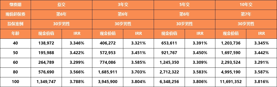 信泰如意系列巅峰之作！梧桐树独家发售如意永享年金攻守兼备行稳致远