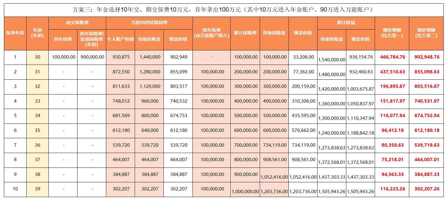 信泰如意系列巅峰之作！梧桐树独家发售如意永享年金攻守兼备行稳致远