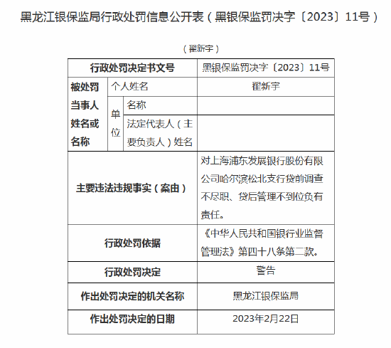  因贷前调查不尽职、贷后管理不到位 浦发银行哈尔滨松北支行被罚30万元 