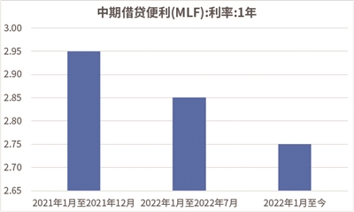  货币政策“精准有力”展风采 节奏和力度有新看点 