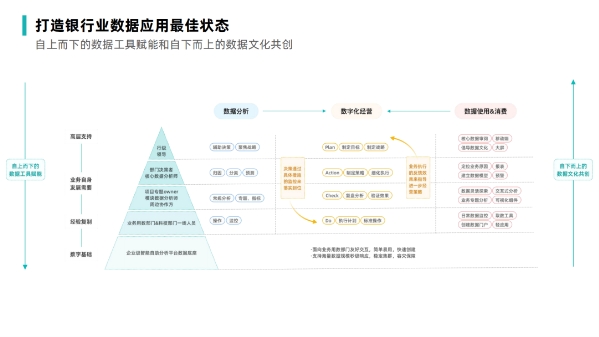 观远数据发布银行业解决方案，现代化BI赋能银行数字化转型