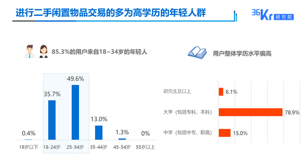 捂紧钱袋子！转转：精打细算的年轻人，正回归理性消费