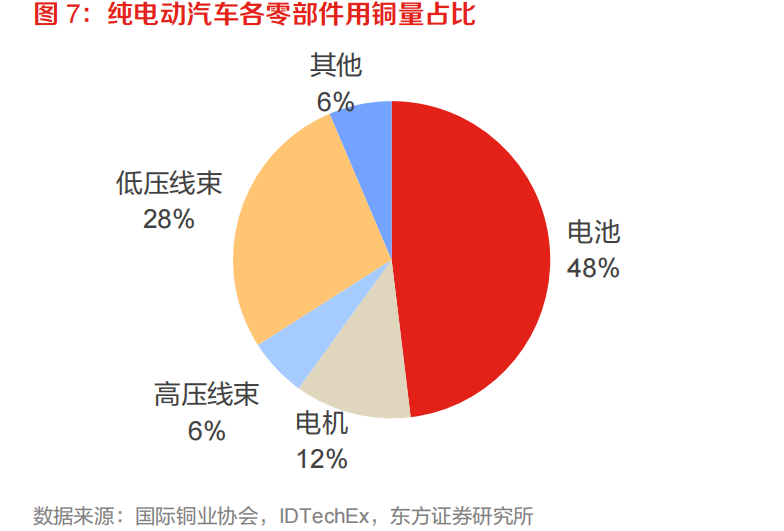 “锂慌”后又现“铜荒”？抢完锂矿，抢铜矿？