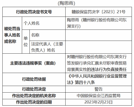  赣州银行4家支行共收9罚单 承兑汇票保证金来自贷款等 