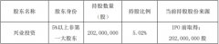 <strong> 长沙银行：股东新华联建设已被动减持0.3%股份 </strong>