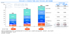 CIC灼识咨询重磅发布《中国跨境金融服务与投资行业蓝皮书》