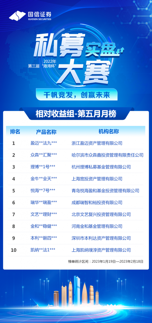 第三届国信证券“港湾杯”私募大赛2023年2月冠军公布，多家管理人崭露头角！