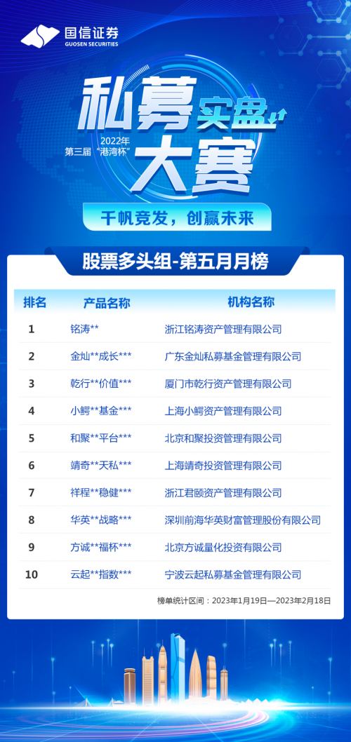 第三届国信证券“港湾杯”私募大赛2023年2月冠军公布，多家管理人崭露头角！