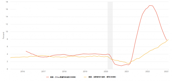 CPT Markets深度解析投资人悲观程度减退，美国经济是否躲过衰退！