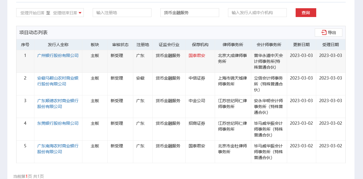  中小银行IPO热继续退潮？11家排队仅8家平移申报，资深保代：到点未平移大概率重走流程 