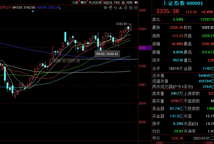 中字头股票走强 中国海油涨超8%