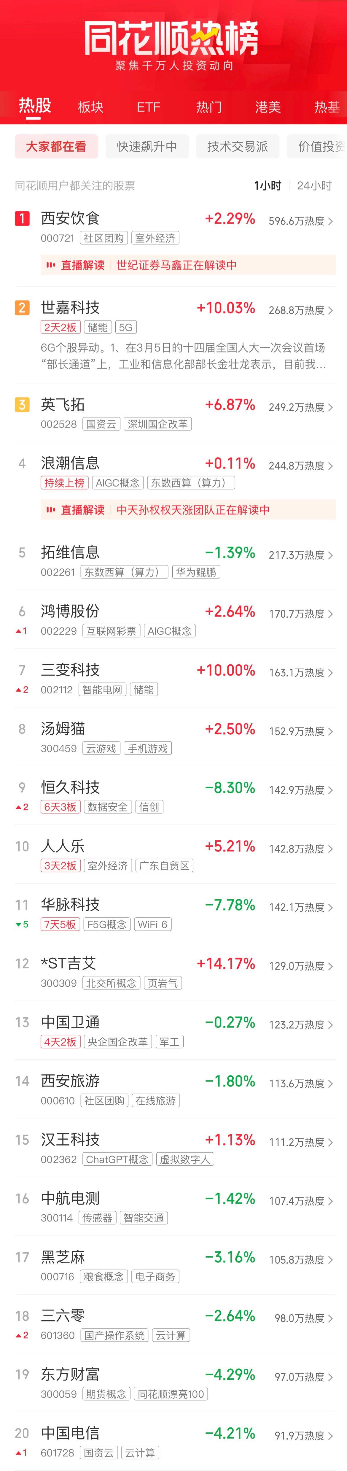 A股收评：深成指、创业板指跌近2% 4600只个股下跌