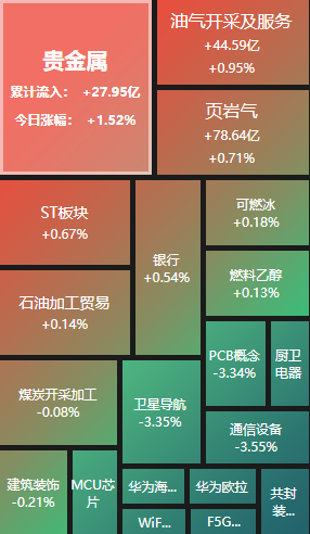 A股收评：深成指、创业板指跌近2% 4600只个股下跌