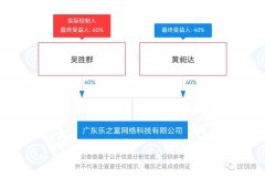 乐之富号称“在快乐中富有”，运作模式包含团队奖是否合法？