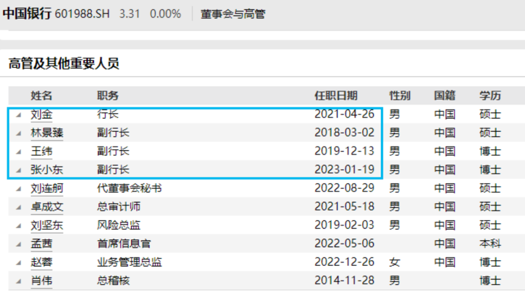  同一天，建行、中行之后，工行、农发行也官宣了！ 