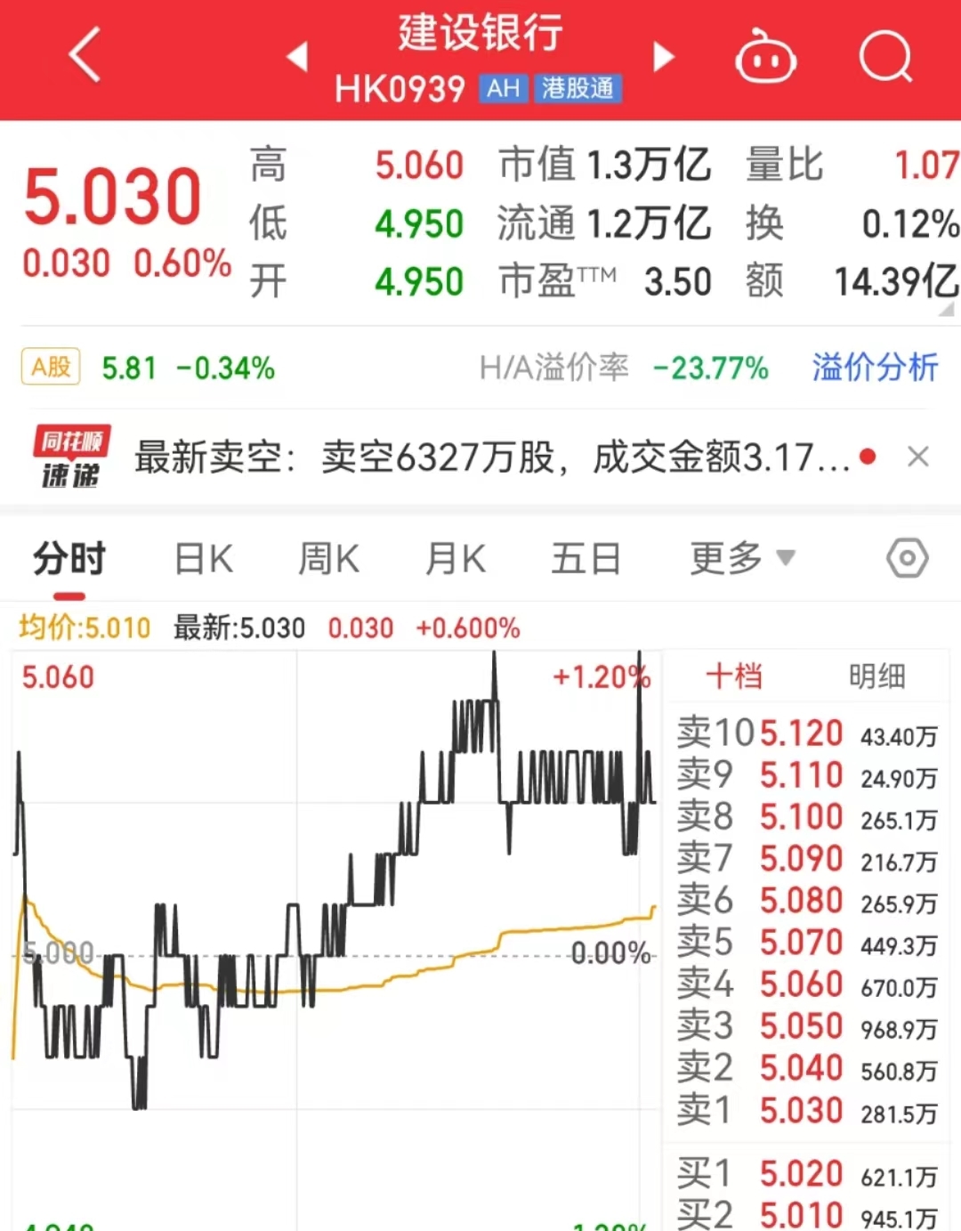  最新！王兵任中国建设银行副行长、张小东任中国银行副行长 