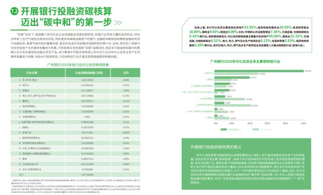  广州银行入选为全国首批央行碳减排支持工具扩容的金融机构 