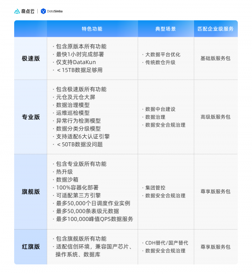 “企业级”数据云平台来了！奇点云DataSimba发版全解析