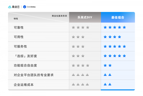 “企业级”数据云平台来了！奇点云DataSimba发版全解析