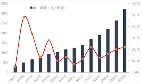 公众健康意识不断提高，我国营养健康产业进入快速发展的轨道