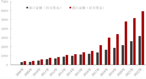 公众健康意识不断提高，我国营养健康产业进入快速发展的轨道