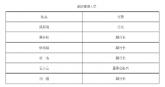  西安银行“一正四副”架构正式成型，去年三季度营收净利“双降”业绩压力凸显 