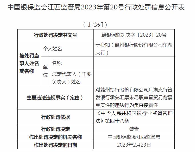  赣州银行四支行合计被罚120万：涉银行承兑汇票违法行为 