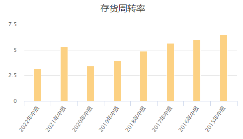 “白菜价”无奈甩卖后，东风汽车或业绩承压，债券存量30亿