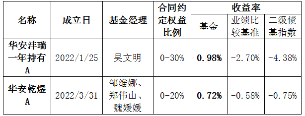 挑选“固收+”，这个因素是关键！