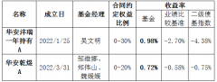 挑选“固收+”，这个因素是关键！