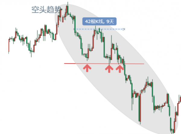 CPT Markets交易之路：黄金外汇交易中，阻力位与支撑位如何运用更有效？