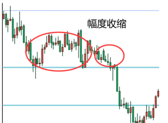 CPT Markets交易之路：黄金外汇交易中，阻力位与支撑位如何运用更有效？