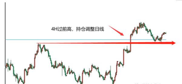 CPT Markets交易之路：黄金外汇交易中，阻力位与支撑位如何运用更有效？