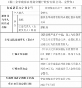  贷款管理严重不审慎等2项违规 浙江金华成泰农商行被罚55万元 