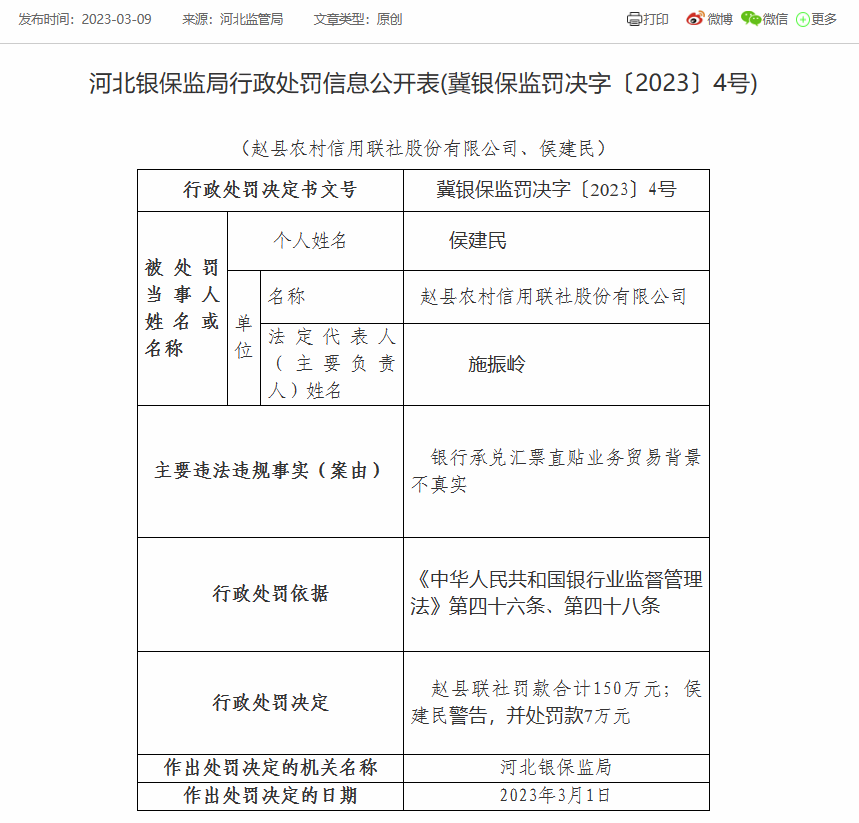  赵县农信联社合计被罚150万：因银行承兑汇票直贴业务贸易背景不真实 