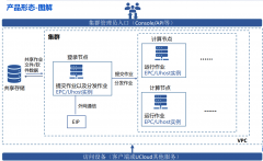 <strong>提升科研算力，优刻得UCloud云极高性能计算EPC升级实现一键式集</strong>