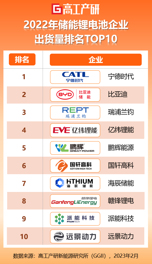 趁着储能赛道大火，新能源行业黑马瑞浦兰钧要上市了？