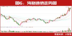 超级牛散赵建平、葛卫东，私募大佬赵军、冯柳早已提前布局，