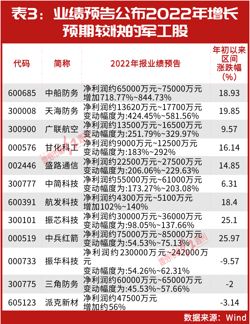 超级牛散赵建平、葛卫东，私募大佬赵军、冯柳早已提前布局，军工景气度进入新一轮增长期，大机会来了？