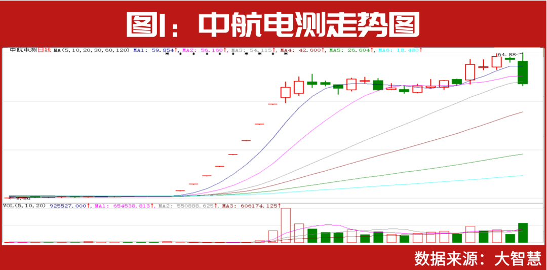 超级牛散赵建平、葛卫东，私募大佬赵军、冯柳早已提前布局，军工景气度进入新一轮增长期，大机会来了？