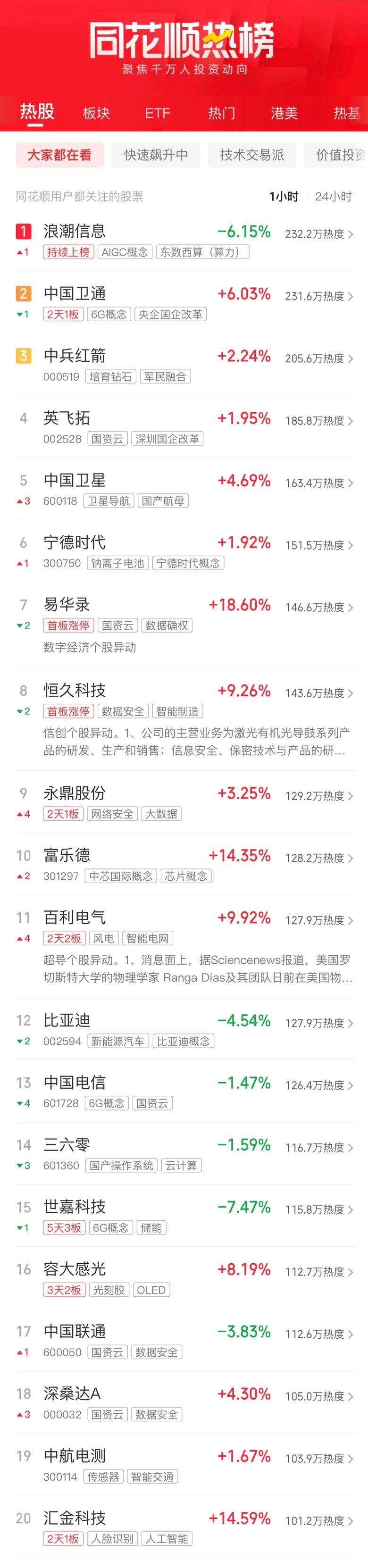 A股午评：指数低开低走 沪指半日跌1.15%