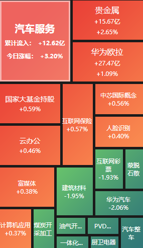 A股午评：指数低开低走 沪指半日跌1.15%