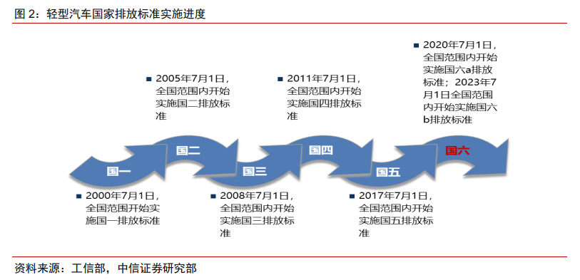 车企纷纷“打骨折”卖车，市场影响有多大？机构解读来了